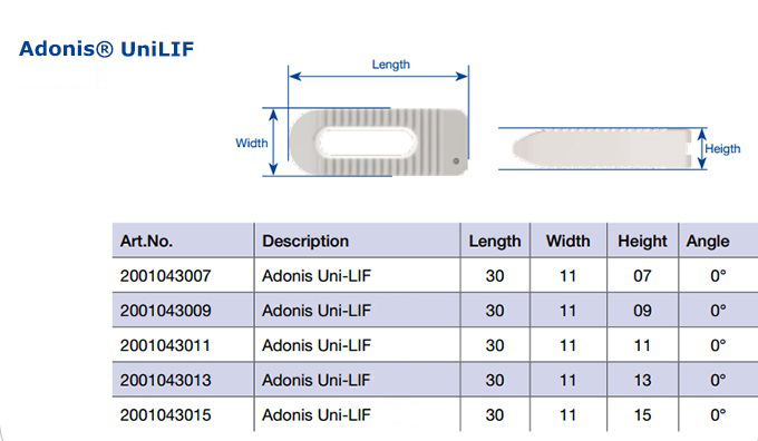 иллюстрация размерного ряда Adonis® UniLIF